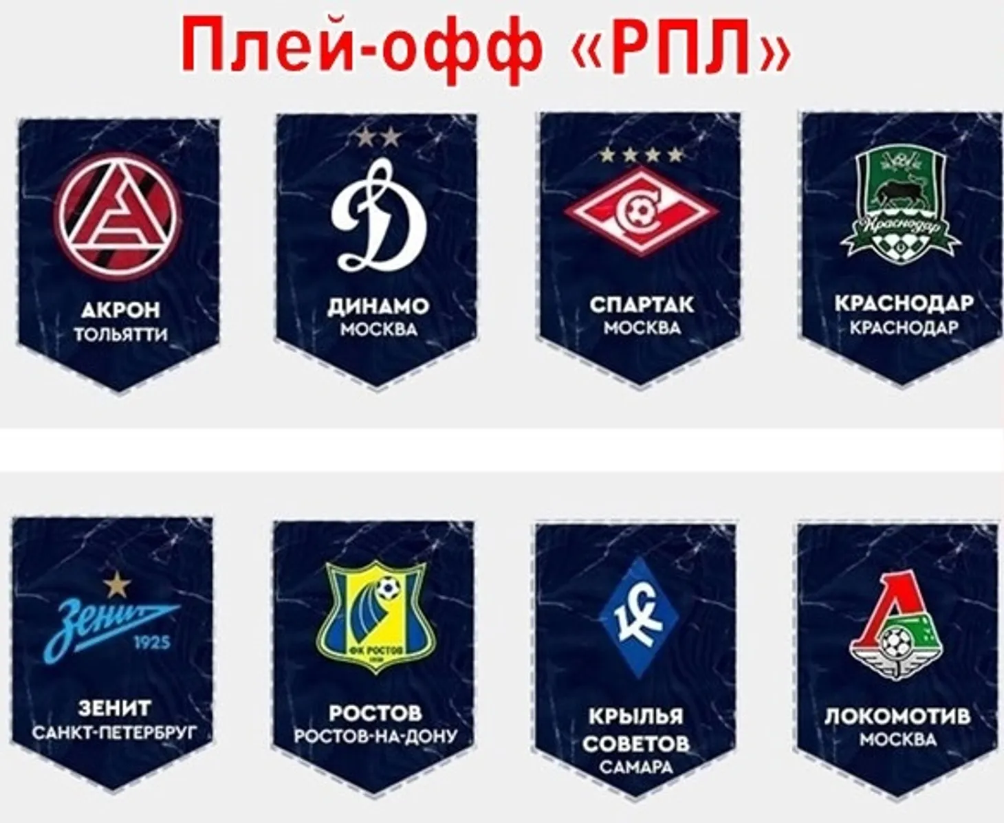 Организация РПЛ Организация РПЛ