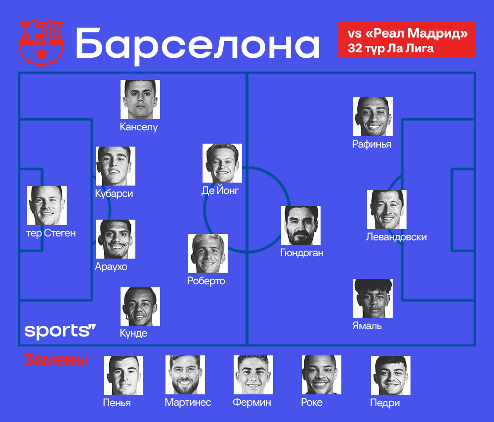 Без Педри. Возможный стартовый состав «Барселоны» на матч против «Реал  Мадрид» - Barca Family | Все о Барселоне - Блоги Sports.ru