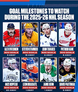 Открытие 14-го сезона 2025/26 командного фэнтази-турнира Team Head to Head NHL