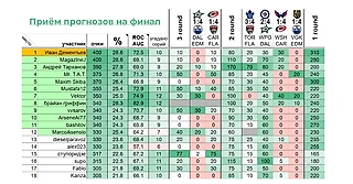 Турнир прогнозов Elite // Финал Кубка Стэнли 2025