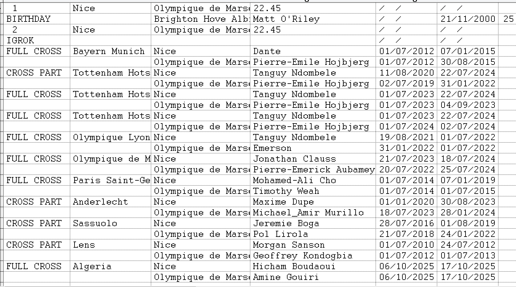 Мы не пересекались?.. 21/11/2025. Ницца - Марсель