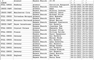 Мы не пересекались?.. 26/11/2025. ЛЧ Арсенал - Бавария. А донор Кристал Пэлас