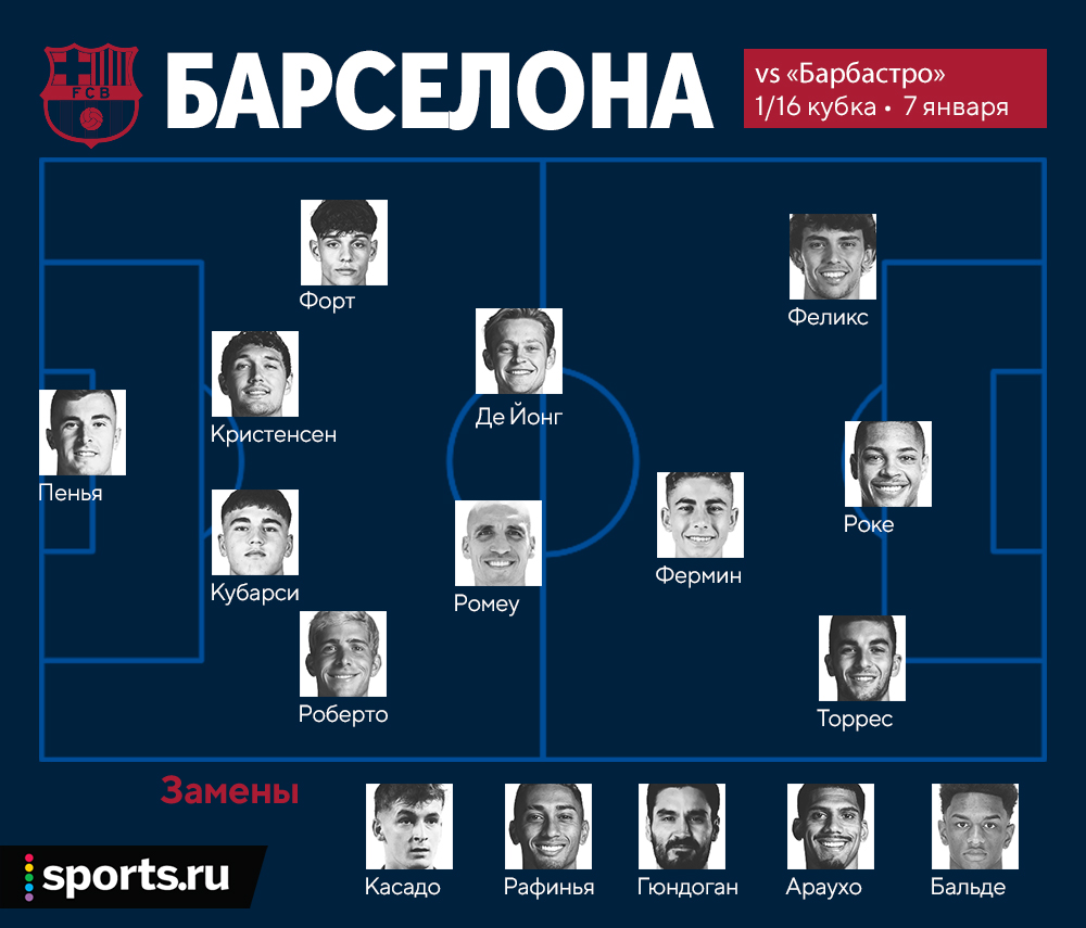 Выпускайте Роке! Стартовый состав «Барселоны» на кубковый матч против  «Барбастро» - Barca Family | Все о Барселоне - Блоги Sports.ru