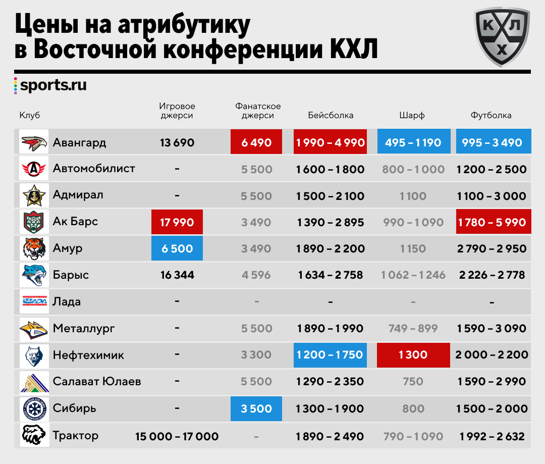 Сколько стоит хоккей болельщику команды КХЛ – билеты, абонементы, атрибутика