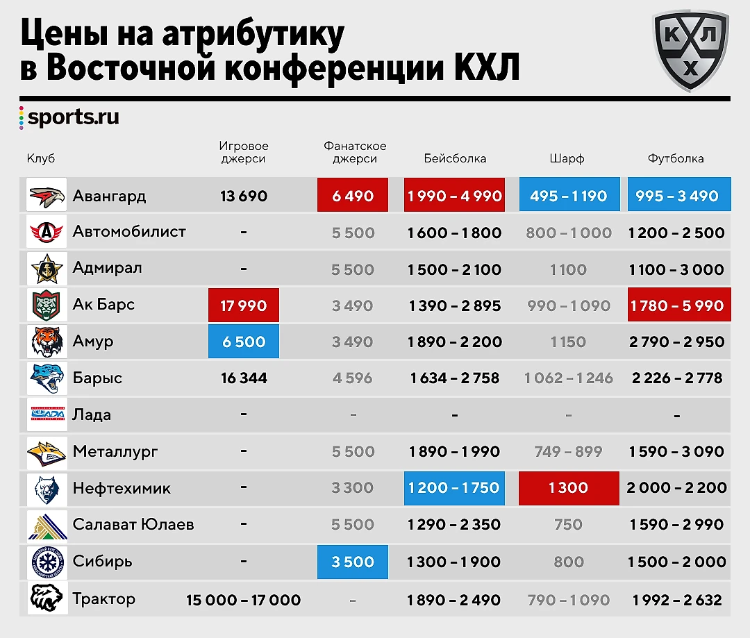 Сколько стоит хоккей болельщику команды КХЛ – билеты, абонементы, атрибутика