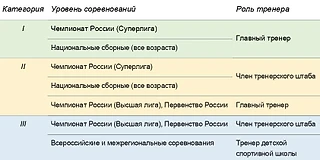 Гайд по аккредитации для гандбольных тренеров (а еще про топ Трибуны, спойлеры, Крайнего игрока и поддержку блога)