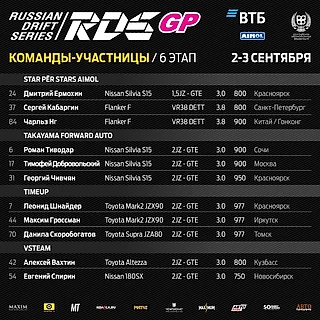 RDS GP 2023: перед шестым этапом