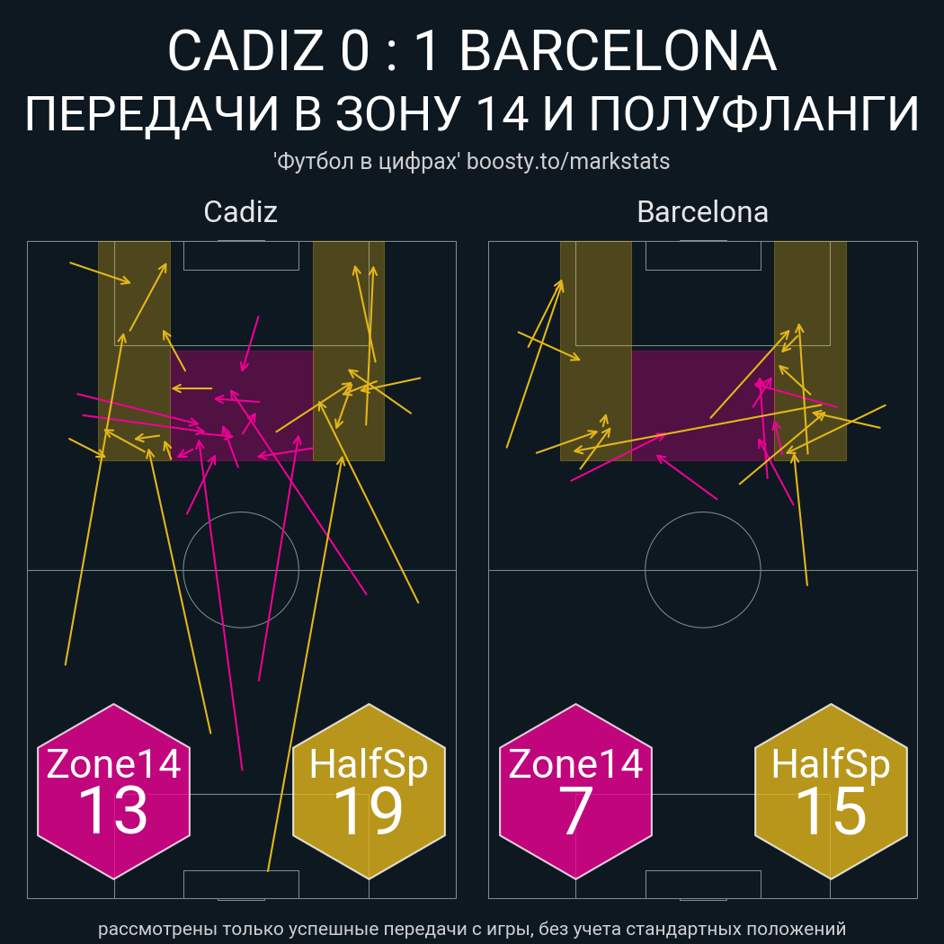 Барселона» обыграла «Кадис» без половины основы. Как? - Vo and Va - Блоги  Sports.ru