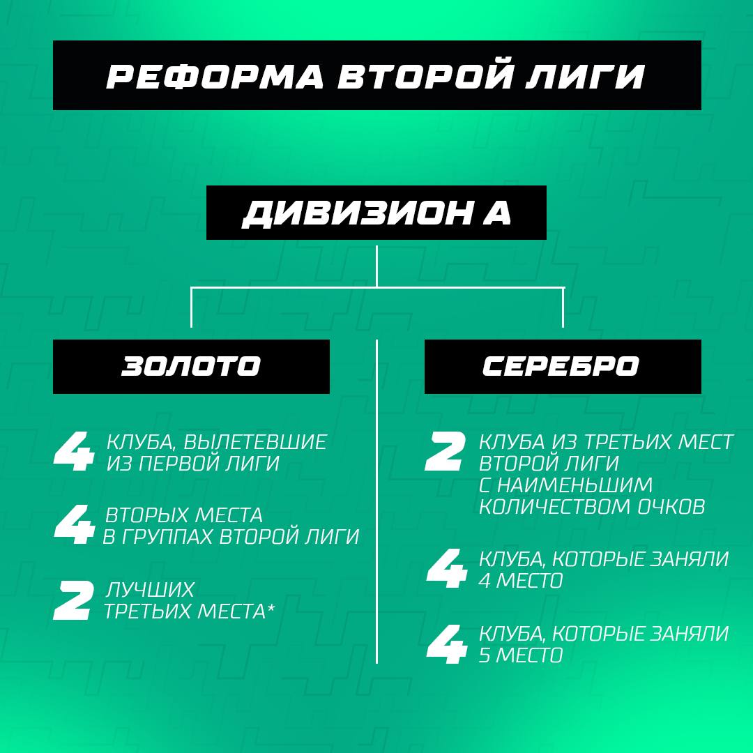 Зимняя ротация: какие команды куда? Так еще проще понять суть обновленной  LEON-Второй лиги - Лучшая лига мира - Блоги Sports.ru