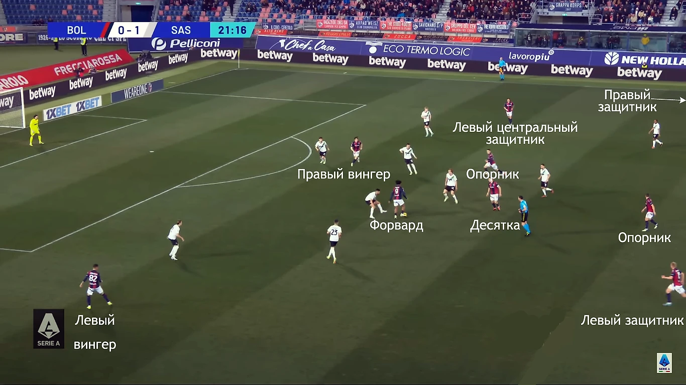 Тиаго Мотта тащит «Болонью» в Лигу чемпионов, играя 2-7-2 и нарушая законы  футбола. Как? - Сухой лист - Блоги Sports.ru