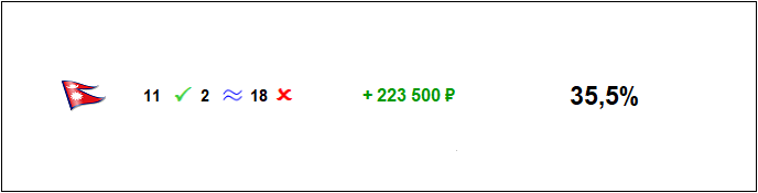 Ставки на хоккей, Ставки на баскетбол, Ставки на спорт, Ставки на футбол