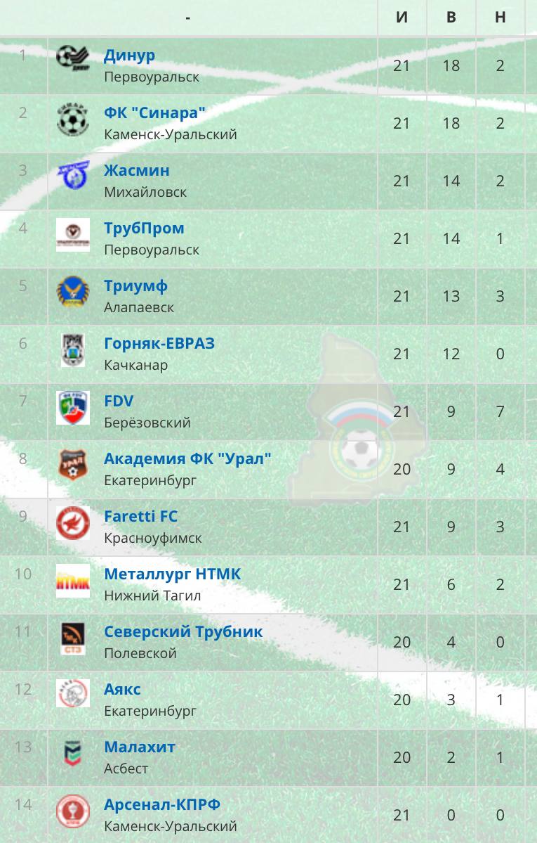 Что там в Первой группе №1