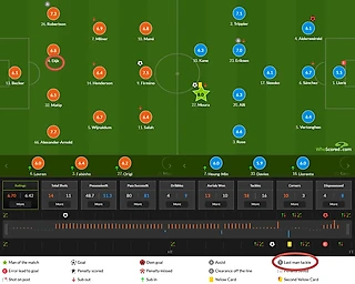 Релевантность оценок WhoScored. Насколько верно они отражают качество игры футболиста?
