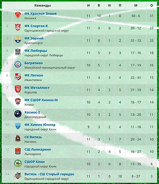 Положение команд после 11 туров.