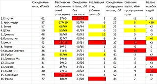 Былое и Думы, или «не все коту масленица»