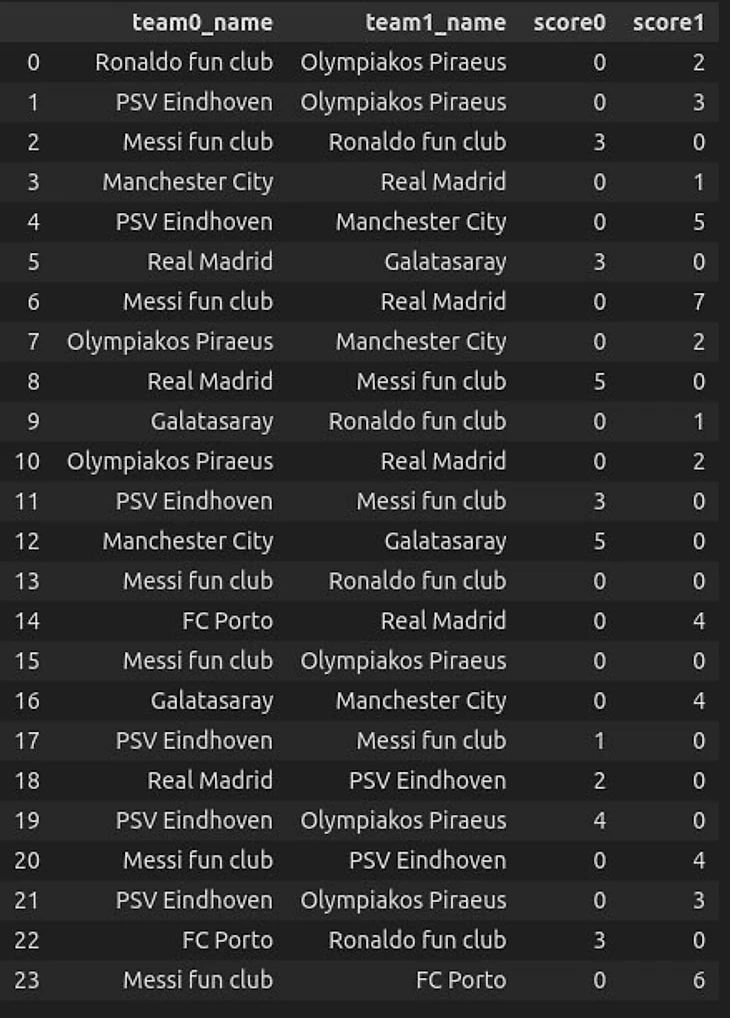 Случайный турнир. Матчи команд