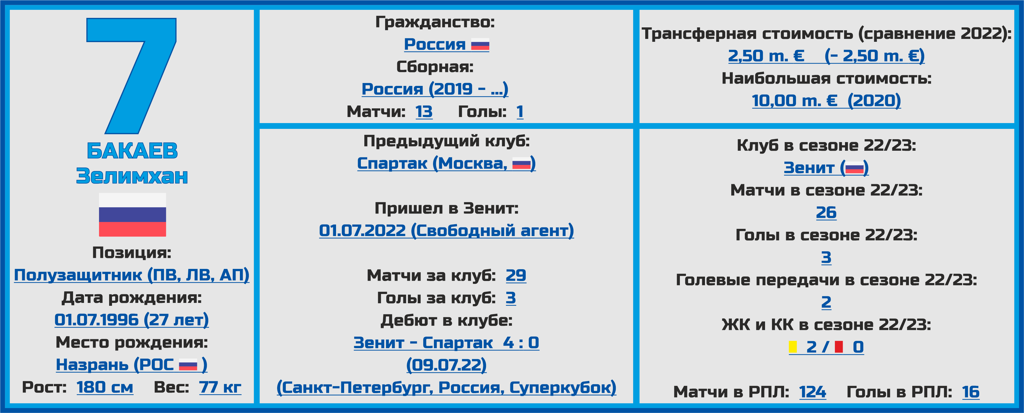 Таблица рпл футбол 2023 2024 сегодня