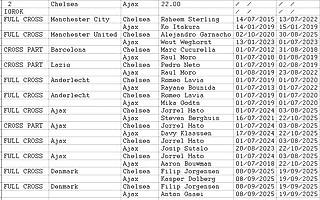 Мы не пересекались?.. 22/10/2025. ЛЧ Chelsea - Ajax