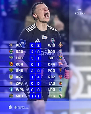 Крупное поражение лидера, разборки в зоне вылета и уплотнение таблицы. Обзор 17-го тура Экстракласы