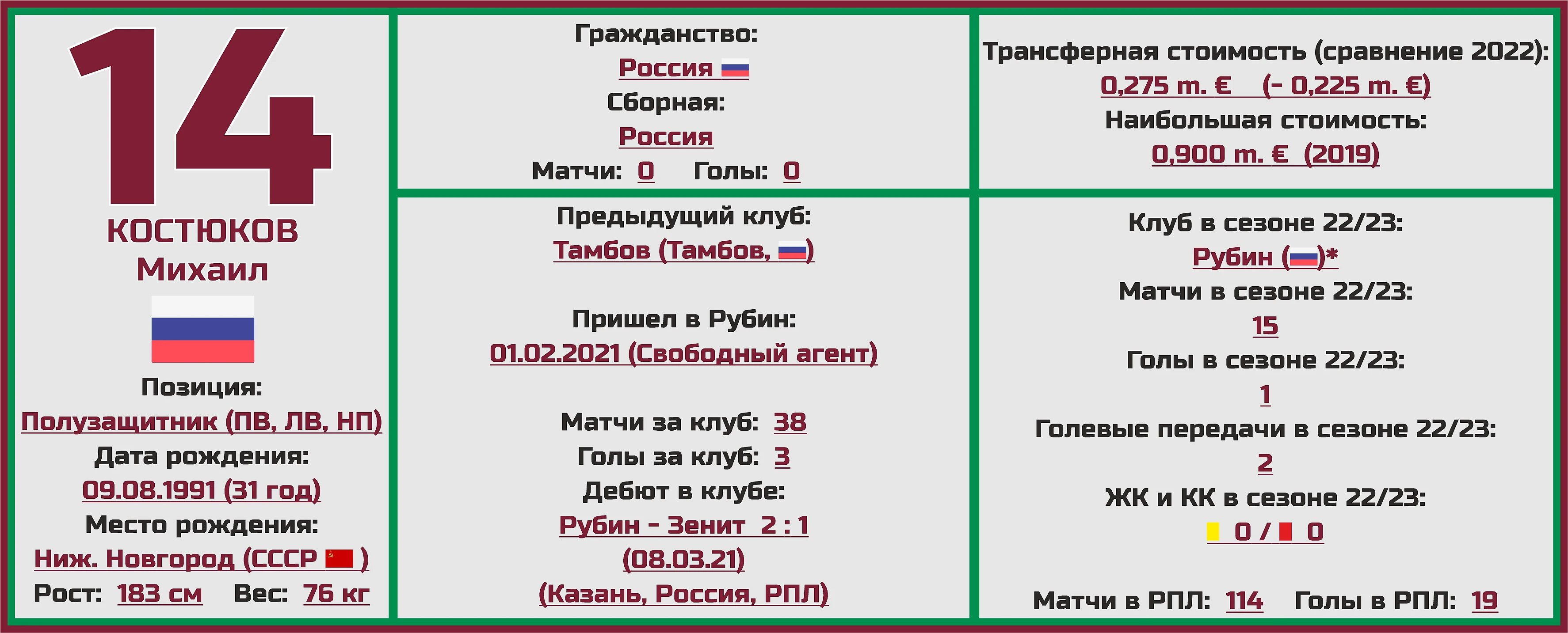 Чемпионат России. РПЛ. Сезон 2023/2024. ФК «Рубин»: состав, статистика,  исторические факты и многое другое - Топ-7 Матчей Недели - Блоги Sports.ru