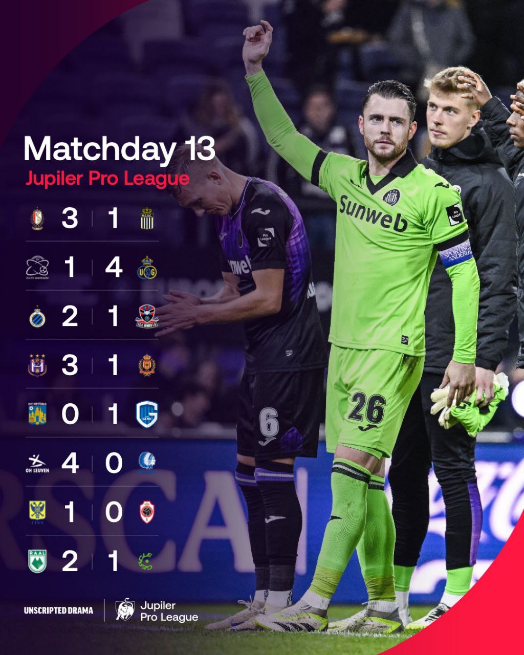 «Гент» опять разгромно проиграл (теперь аутсайдеру), «Стандард» дожал «Шарлеруа» в дерби, в Брюсселе – двойная радость