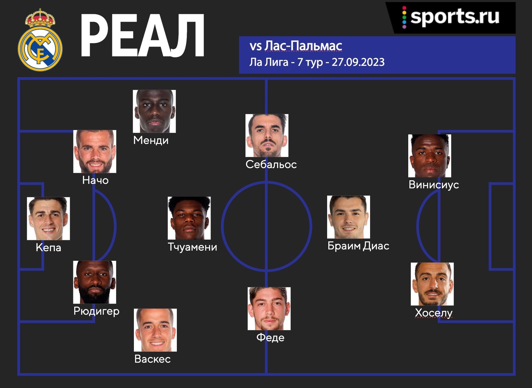 Время большой ротации? Превью к матчу «Реала» против «Лас-Пальмаса» - La  Saeta Rubia | Все о Реале - Блоги Sports.ru