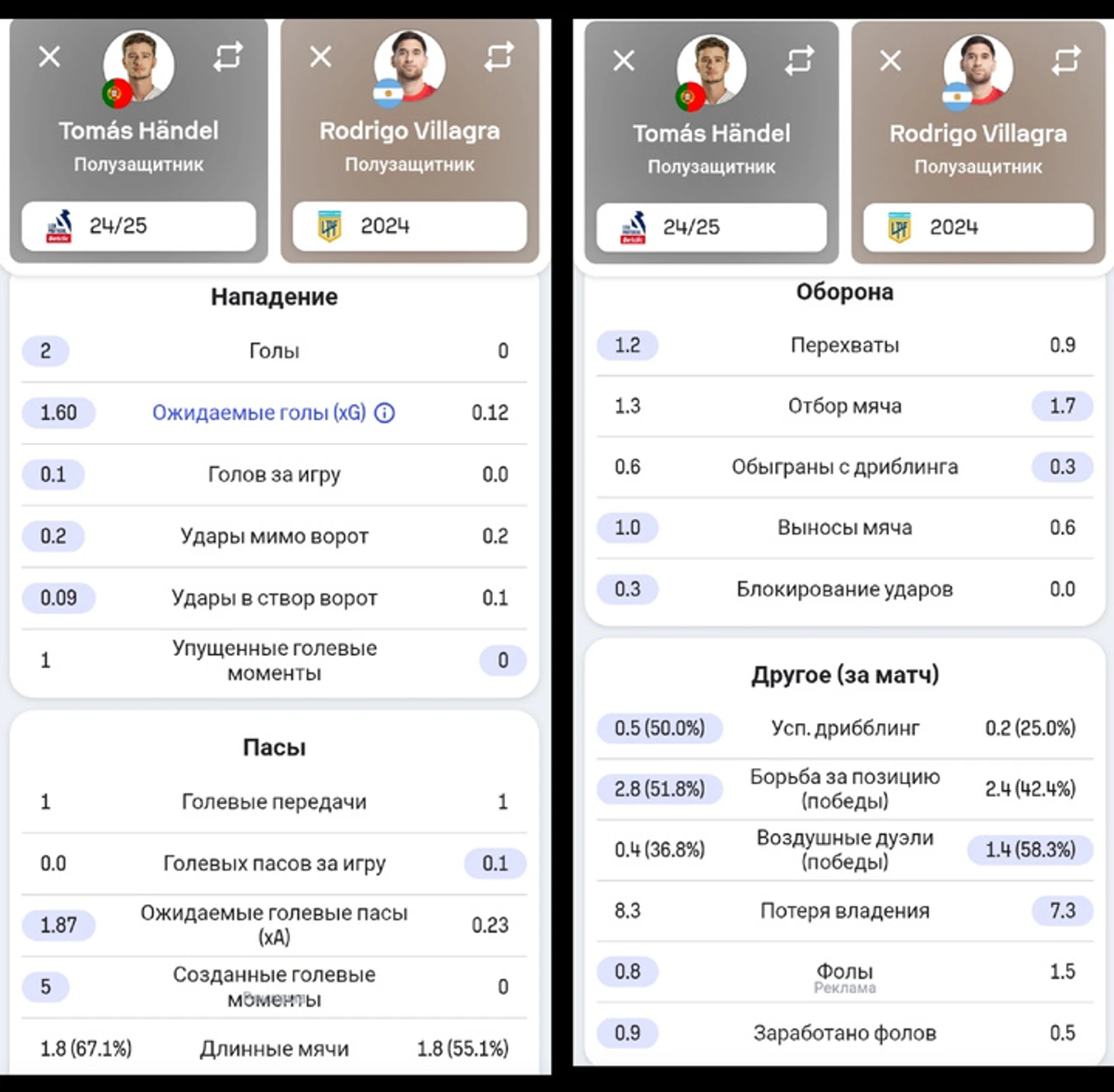 Статистическое сравнение Томаша Хенделя и Родриго Вильягры