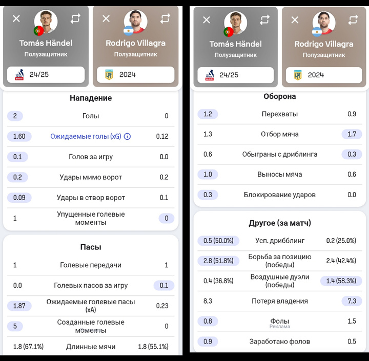 Статистическое сравнение Томаша Хенделя и Родриго Вильягры