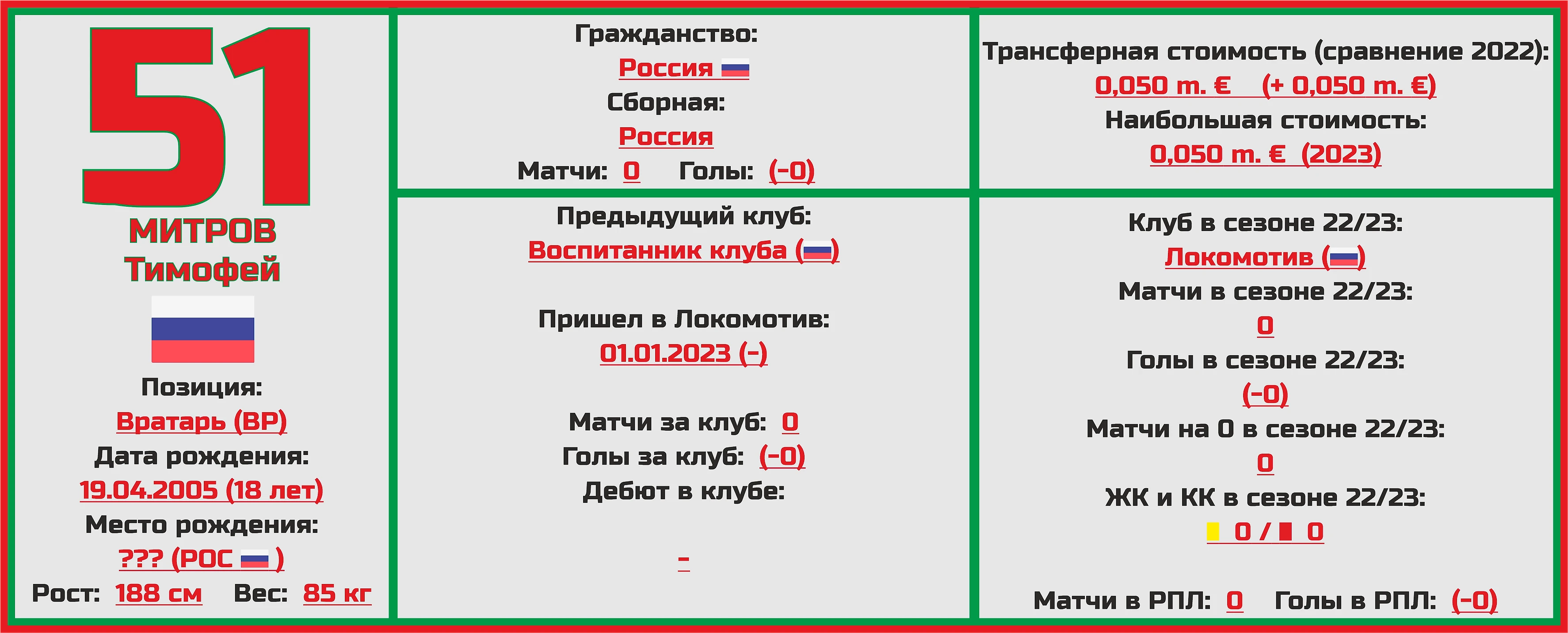 Чемпионат России. РПЛ. Сезон 2023/2024. ФК «Локомотив»: состав, статистика,  исторические факты и многое другое - Топ-7 Матчей Недели - Блоги Sports.ru