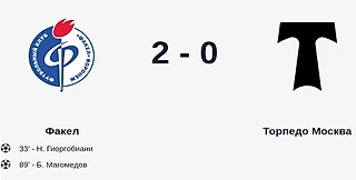 Действительно ли «Факел» «отскочил» в игре против «Торпедо»? Разбираем статистику