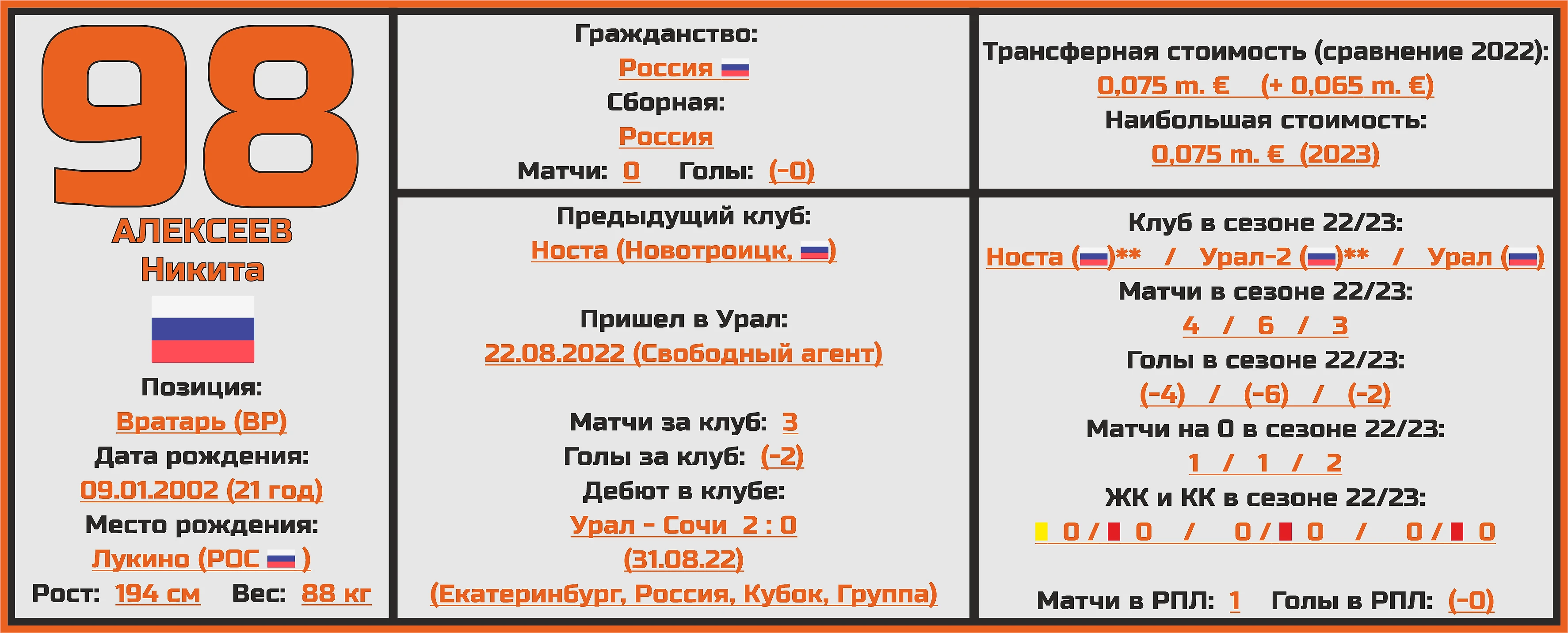 Чемпионат России. РПЛ. Сезон 2023/2024. ФК «Урал»: состав, статистика,  исторические факты и многое другое - Топ-7 Матчей Недели - Блоги Sports.ru