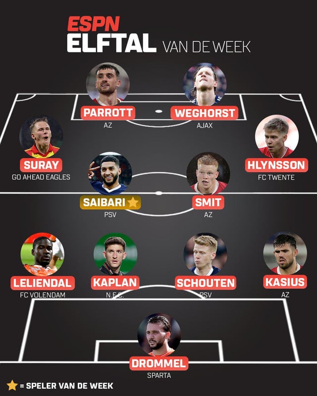 r/Eredivisie - Elftal van de Week - Ronde 10