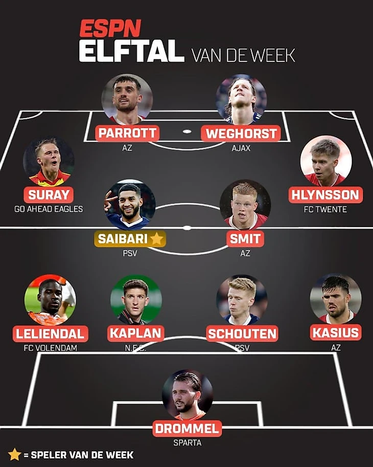 r/Eredivisie - Elftal van de Week - Ronde 10