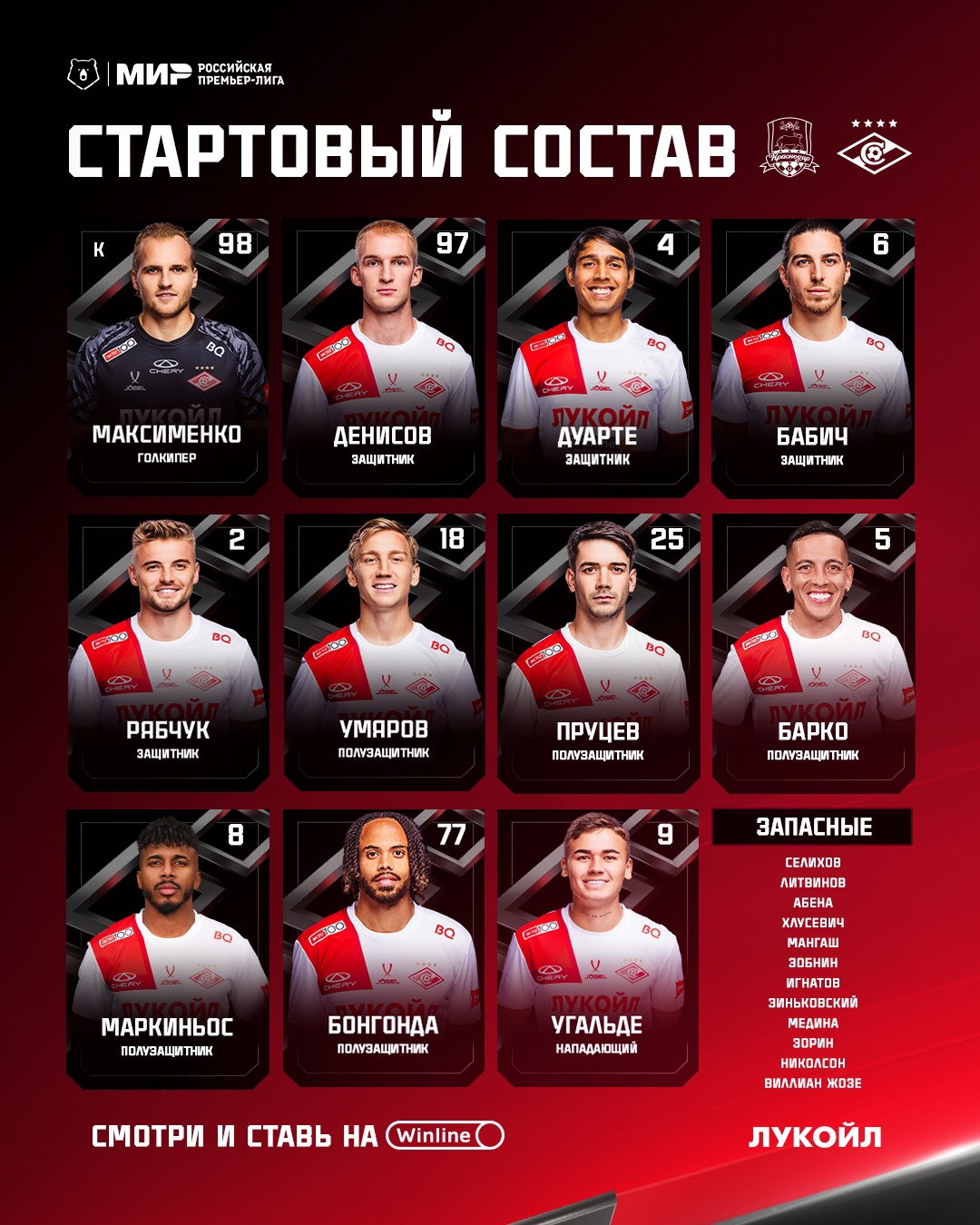 Состав «Спартака» на матч с «Краснодаром»