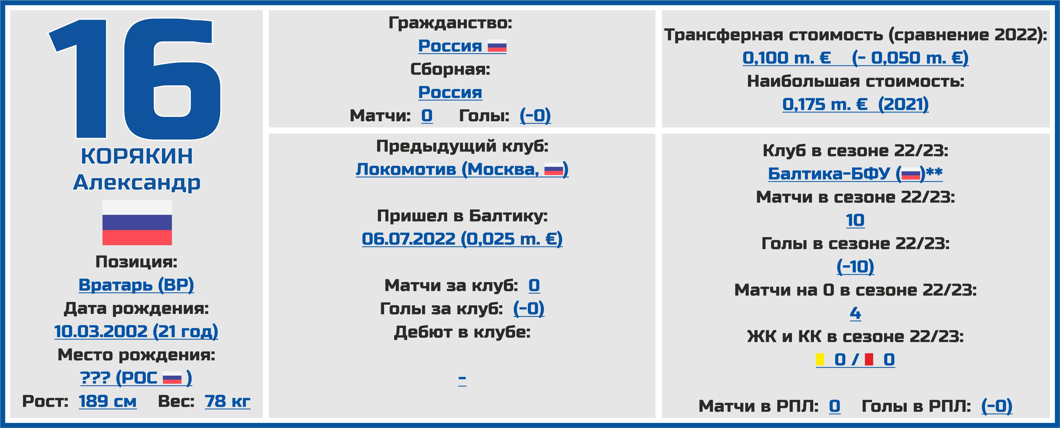 Чемпионат России. РПЛ. Сезон 2023/2024. ФК «Балтика»: состав, статистика,  исторические факты и многое другое - Топ-7 Матчей Недели - Блоги - Sports.ru