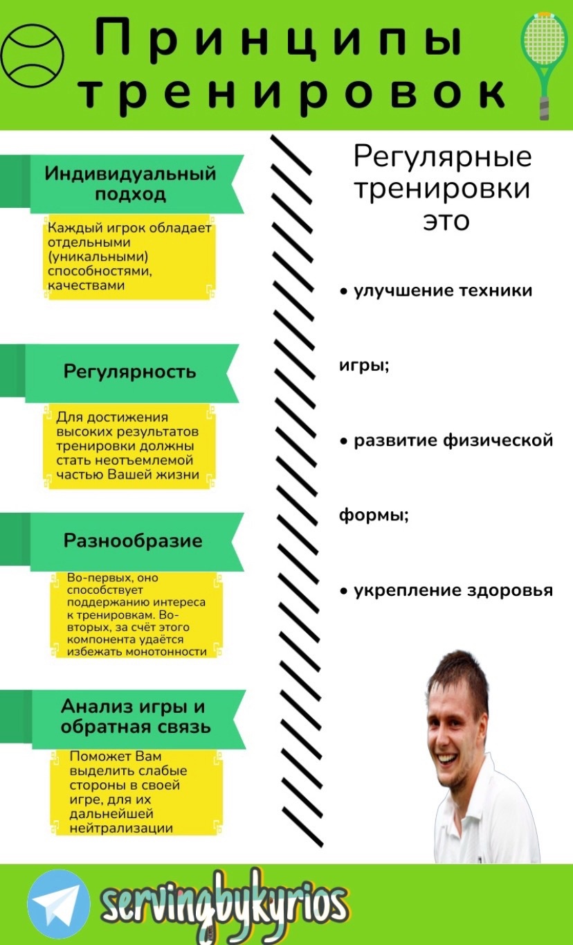 Введение в теннисные тренировки: важность регулярных тренировок и основные  принципы - Тренировочный процесс - Блоги Sports.ru