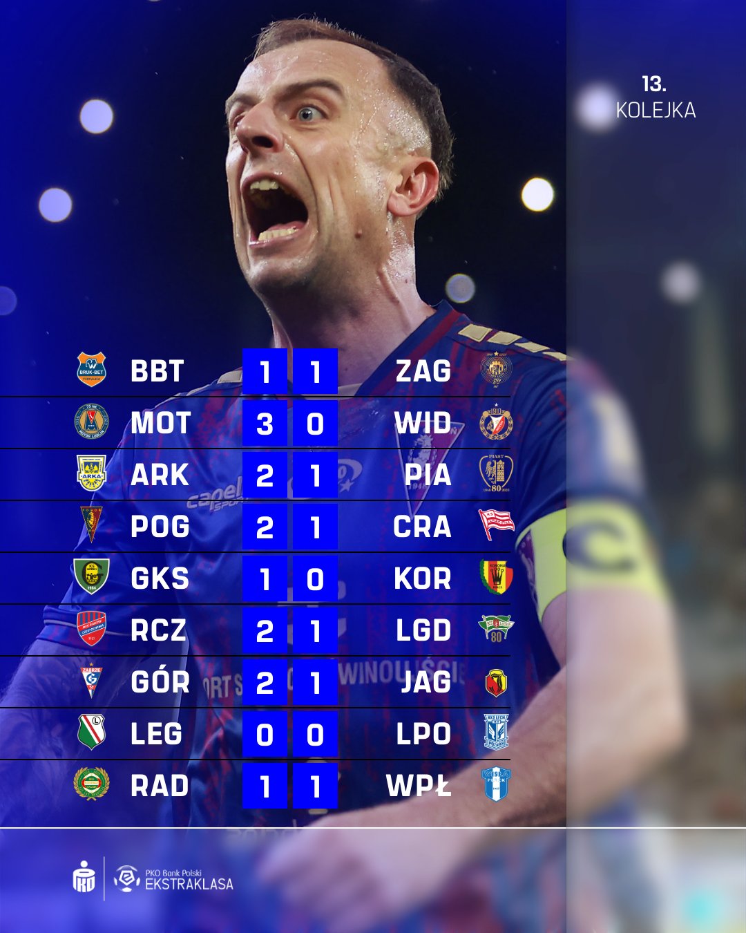Классика в Варшаве, судейский скандал и дебют нового тренера «Пяста». Обзор 13-го тура Экстракласы