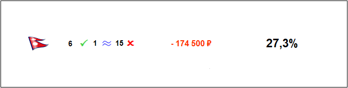 Ставки на баскетбол, Ставки на спорт, Ставки на сегодня, Ставки на футбол
