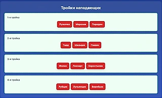 Какими будут сочетания игроков Спартака в новом сезоне КХЛ?