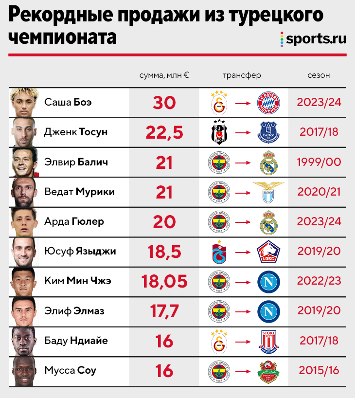 Чем меньше стыков