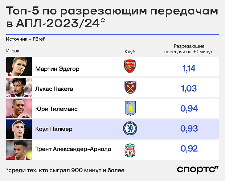 Палмер в «Челси» Марески сверкает еще ярче? Разбор