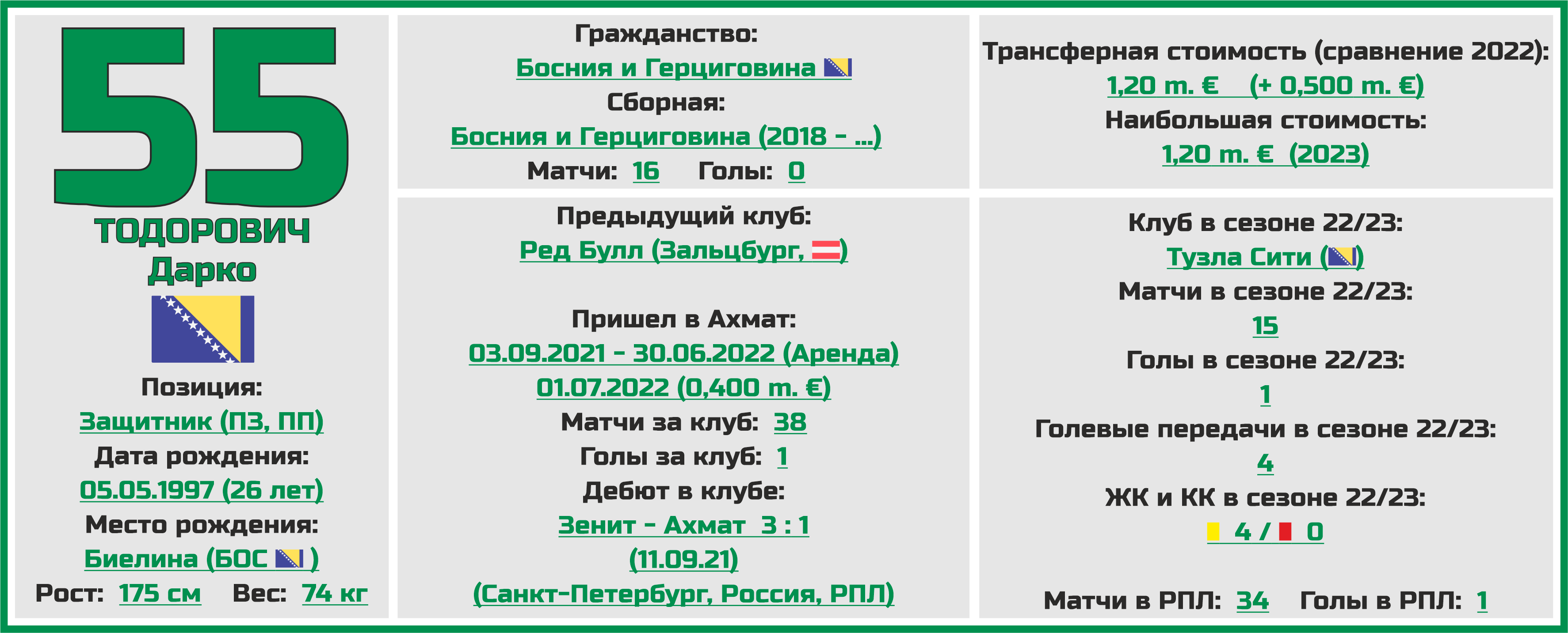 Чемпионат фнл 2023 2024 расписание игр