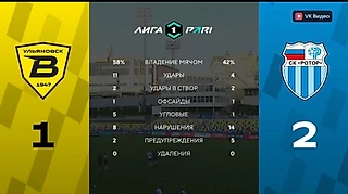 Пять мыслей после матча «Волга» – «Ротор»