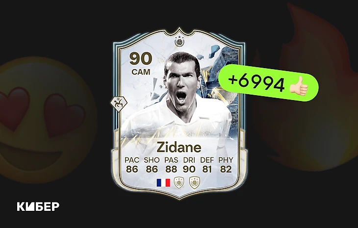 Топ-10 трендовых игроков FC 25. Кем играли фиферы?