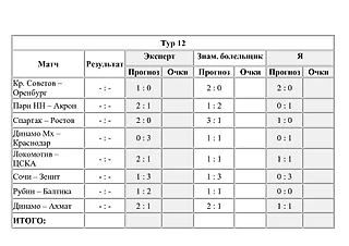Противостояние!!! Я или Спорт-Экспресс? Тур 12.