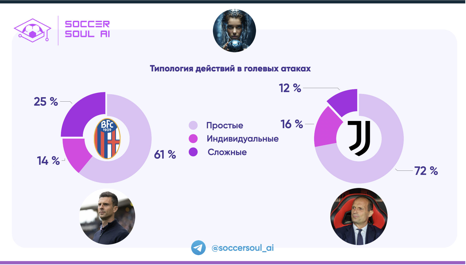 Тактика Аллегри или стратегия Мотты? «Болонья» в сезоне 2023/24 Часть II -  Нейросеть о футболе - Блоги Sports.ru