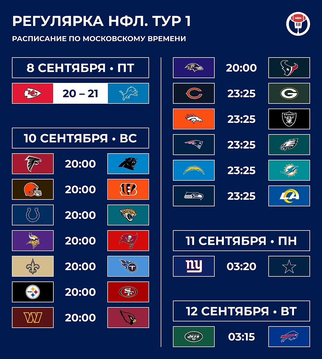 Мы точно знаем, что произойдет в регулярном сезоне НФЛ. Простите за  спойлеры - Тейлгейт - Блоги Sports.ru