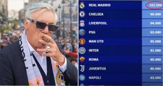 Лига чемпионов УЕФА, Реал Мадрид, Манчестер Сити, Бавария, Клубы, премьер-лига Англия, Ла Лига