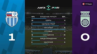 Пять мыслей после матча «Ротор» - «Уфа»