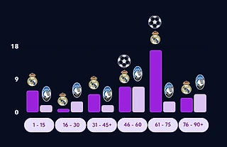 От Евро-2024 к Суперкубку УЕФА: Soccer IQ, как сравнительная метрика для команд и игроков